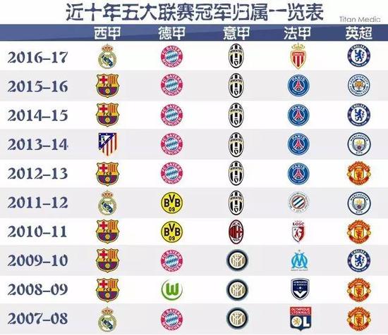 在他缺陣的